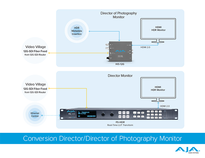 ワークフロー図
