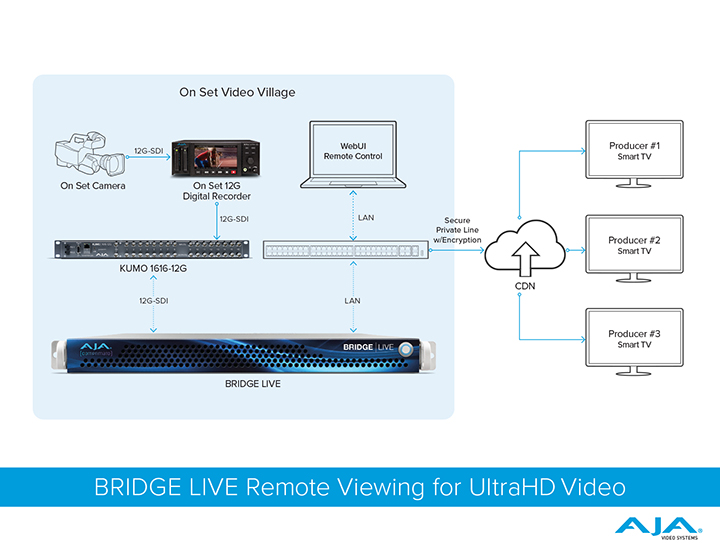 ワークフロー図
