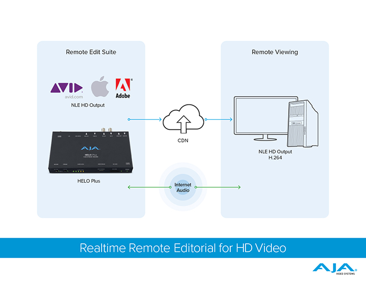 ワークフロー図