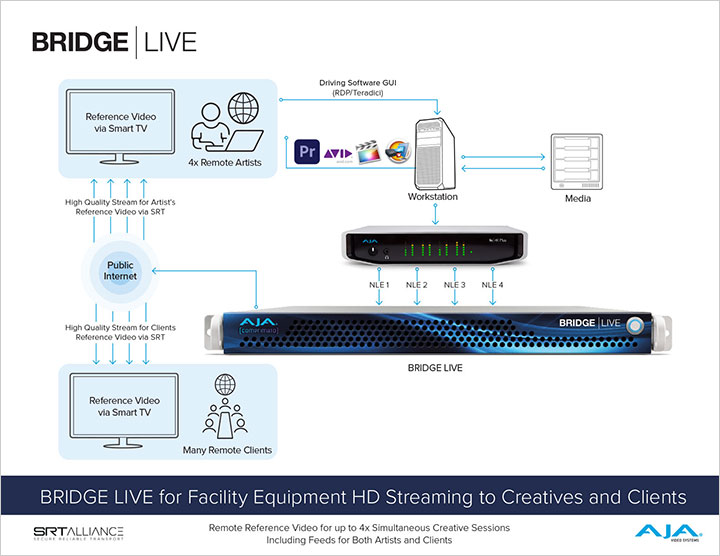 ワークフロー図