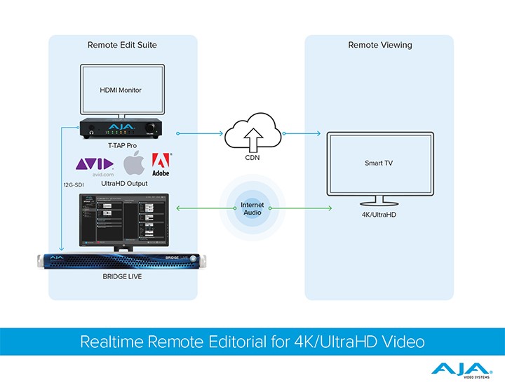 ワークフロー図