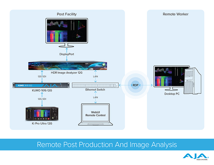 ワークフロー図