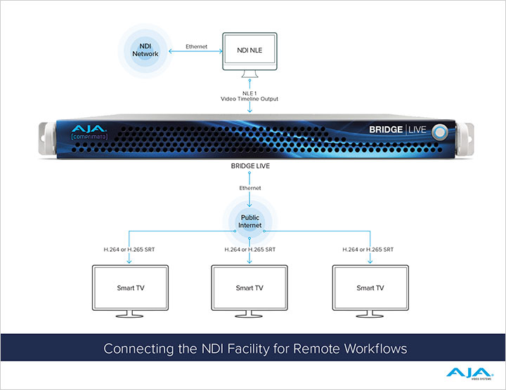 ワークフロー図